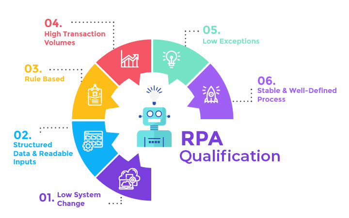 qualification-of-rpa-solutions